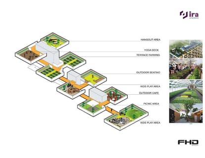 Ira M3 Brochure Image 3