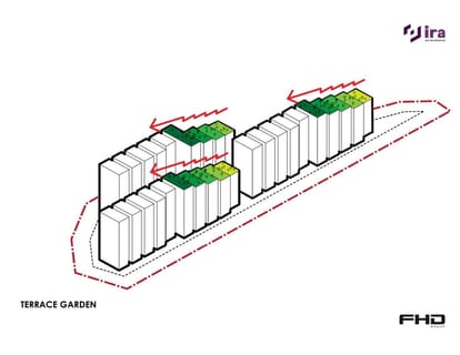 Ira M3 Brochure Image 2