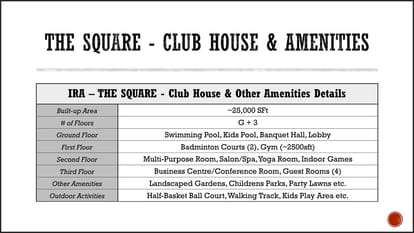 Ira The Square Villas Brochure Image 3