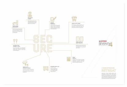 Labh Seventy4 Brochure Image 5