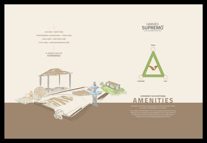 Harved Supremo Brochure Image 13