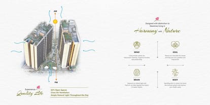 Rivanta Aurovile By Omkar Group Brochure Image 7