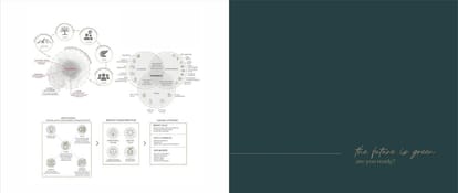 The Offices Brochure Image 12