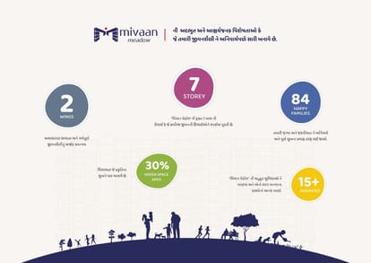Mivaan Meadow Brochure Image 2