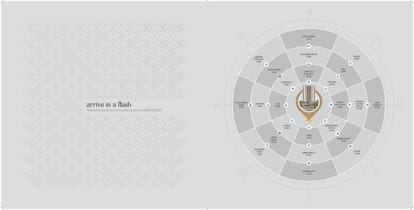 Sakar Whizzo Brochure Image 6
