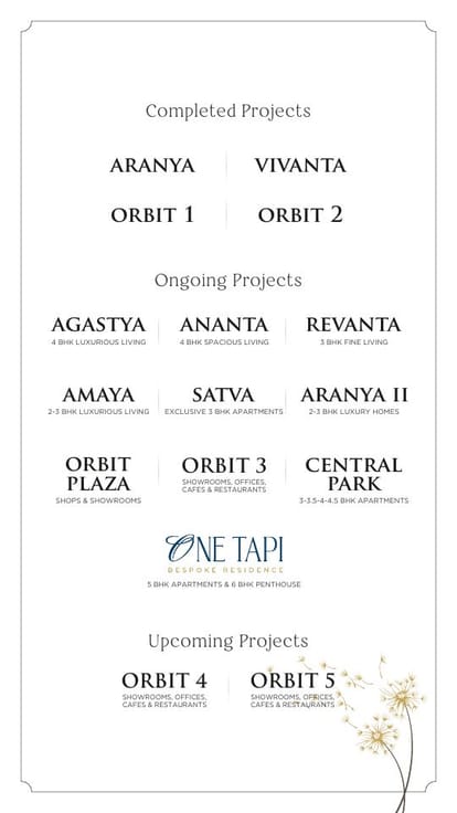 Aranya 3 Brochure Image 22