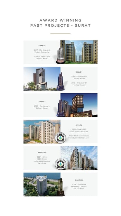 Orbit 4 Brochure Image 28
