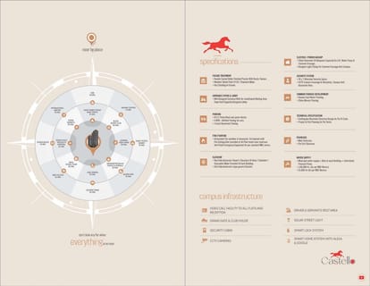 Castello Brochure Image 22