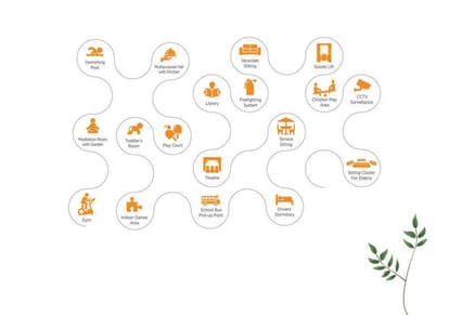 Globus Ananta Brochure Image 18