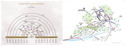 Codename Cloud City Brochure Image 7
