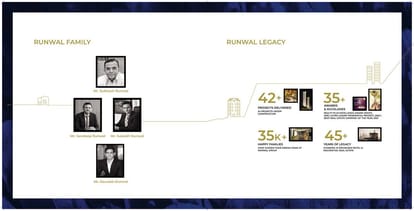 Runwal Zenith Brochure Image 27