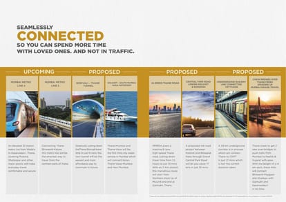 Runwal 25 Hour Life Brochure Image 6