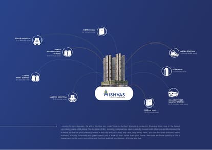 Maverick Wishvas Brochure Image 8