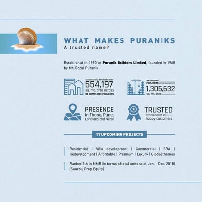 Puraniks Rumah Bali Brochure Image 4