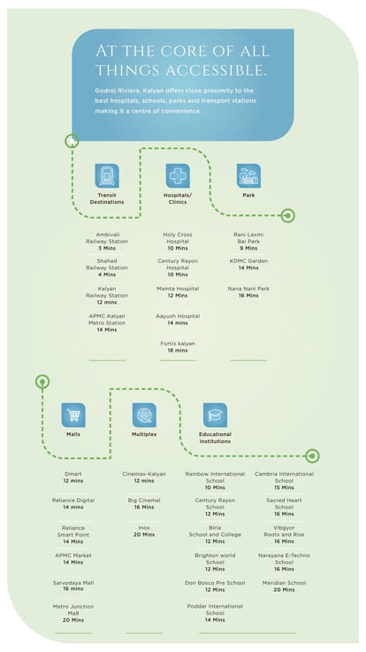 Godrej Riviera Brochure Image 8