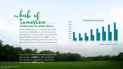 Godrej Upavan Brochure Image 8