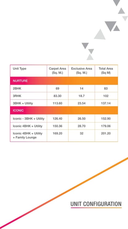Godrej Nurture Brochure Image 91