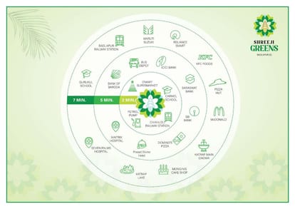 Shreeji Greens Brochure Image 15