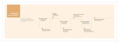 Wadhwa Atmosphere Brochure Image 13
