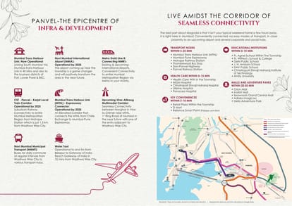 Magnolia- Wadhwa Wise City Brochure Image 2