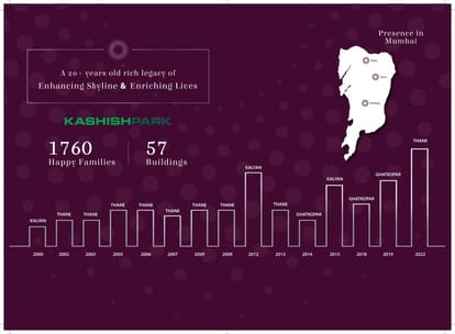 Kashish Iris Brochure Image 11