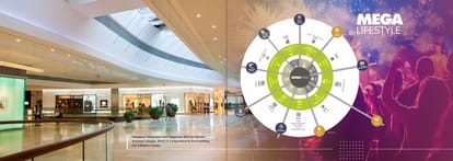 Kumar Megapolis Spotlight Brochure Image 7