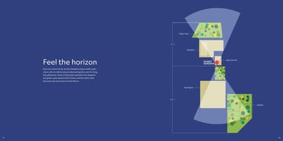 Marathon Sunset Gardens Brochure Image 5