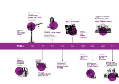 Kohinoor Viva Pixel Brochure Image 58