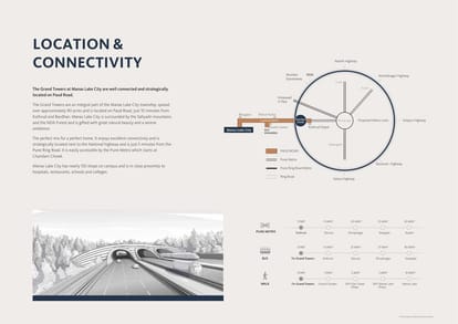 Skyi Grand Towers - Manas Lake Brochure Image 23