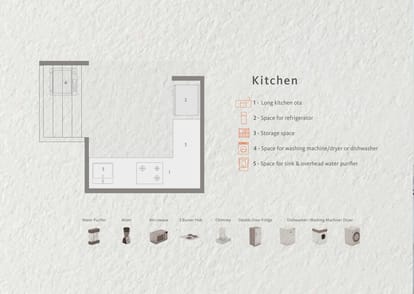 Skyi Aria Heights - Songbirds Brochure Image 34