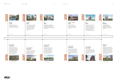 Skyi 5 Maidan Brochure Image 77