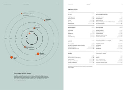 Skyi 5 Maidan Brochure Image 10