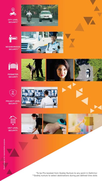 Godrej Nurture Brochure Image 16