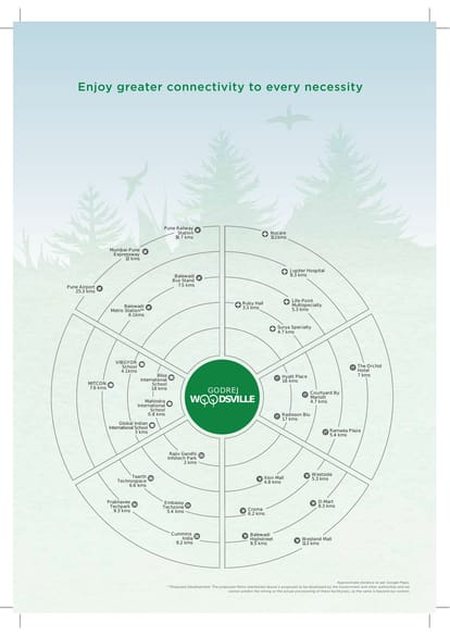 Godrej Woodsville Brochure Image 8