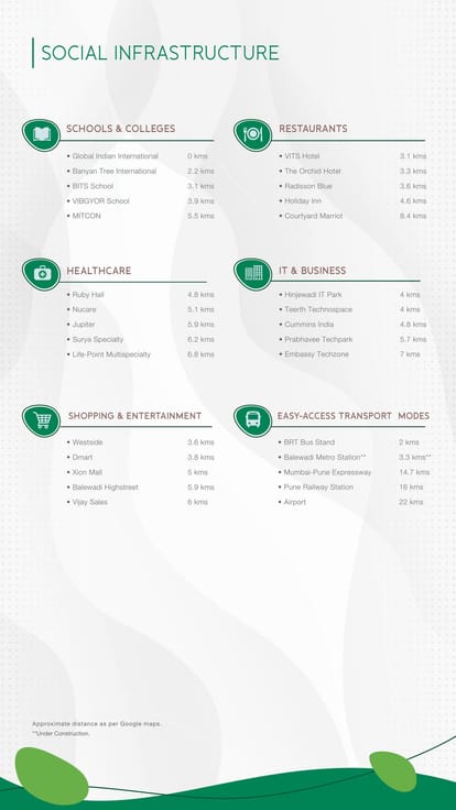 Godrej Green Cove Brochure Image 9