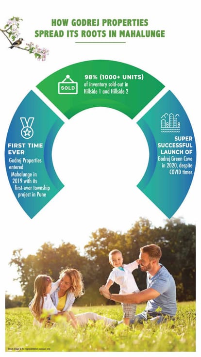 Godrej Green Vistas Brochure Image 5