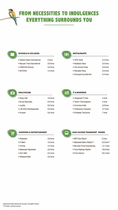 Godrej Green Vistas Brochure Image 8