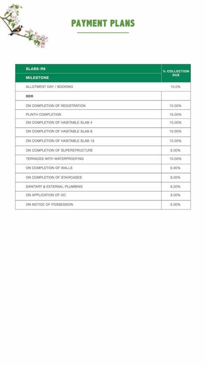 Godrej Green Vistas Brochure Image 45