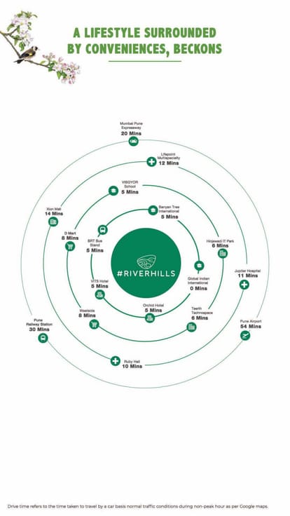 Godrej Green Vistas Brochure Image 7