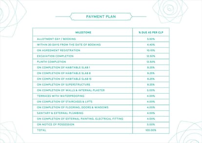 Godrej River Greens Brochure Image 34