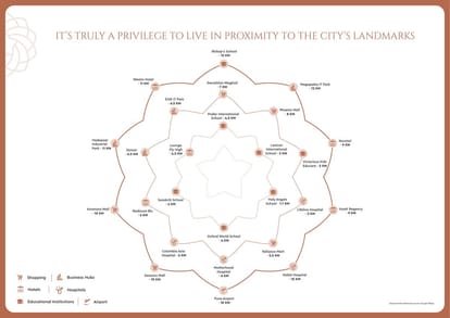 Godrej River Crest Brochure Image 7