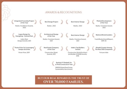 Godrej River Crest Brochure Image 44