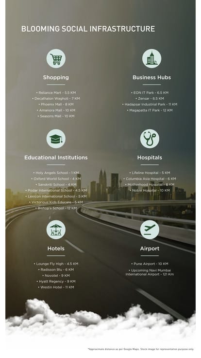 Godrej Sky Greens Brochure Image 9