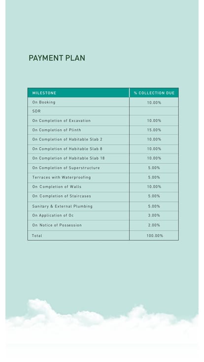 Godrej Sky Greens Brochure Image 40
