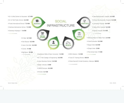 Godrej Forest Grove Brochure Image 10