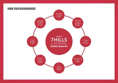 Mantra 7 Hills Brochure Image 2