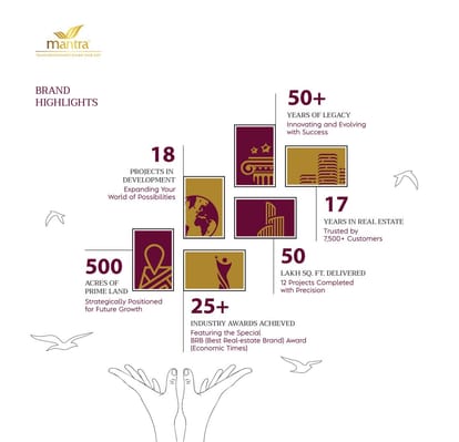 Mantra 1 Residences Brochure Image 12