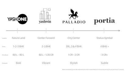 Vilas Palladio Kharadi Central Brochure Image 22