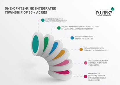 Dwarka Township Brochure Image 2