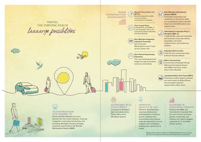 Maximus City Brochure Image 4